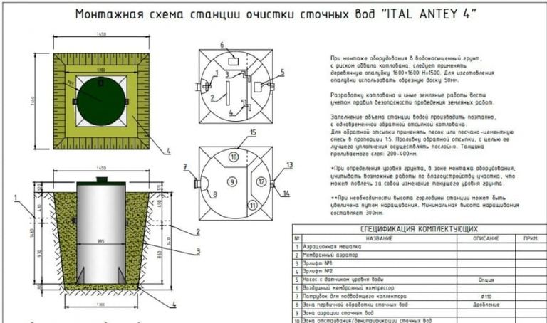 Схема монтажа Итал Антей 4 Лонг