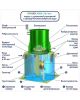 Гринлос Аква 6 Пр Лонг - фото 3