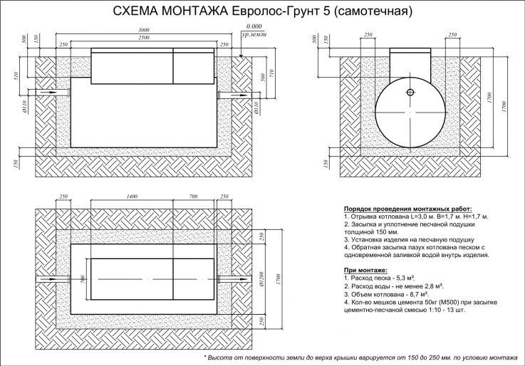 Схема монтажа Евролос ГРУНТ 5